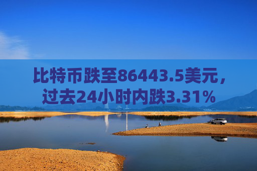 比特币跌至86443.5美元，过去24小时内跌3.31%