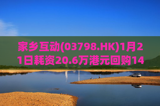 家乡互动(03798.HK)1月21日耗资20.6万港元回购14.8万股