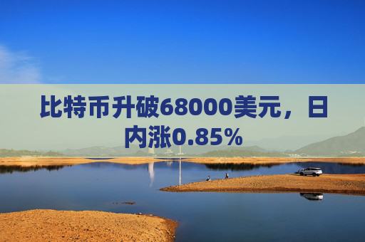 比特币升破68000美元，日内涨0.85%