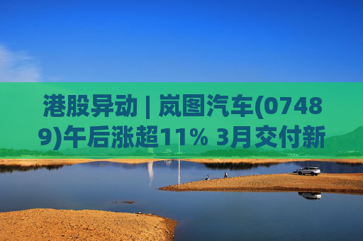 港股异动 | 岚图汽车(07489)午后涨超11% 3月交付新车逾1.5万辆 环比增长近80%