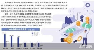 助贷“六小强”业绩回暖分化加剧