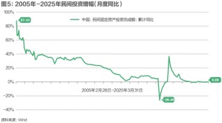 特朗普豪赌美国国运，中国最该做什么？