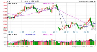 中央一号文件之大豆：提产能增收入