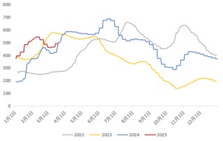【二季报】生猪：供需矛盾弱化，猪价低波运行