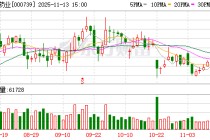 普洛药业：本次回购方案已实施完毕