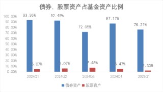 介绍一只基于独特思路增强的二级债基