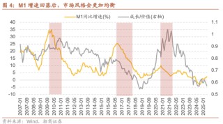 招商策略：市场有望继续呈现科技和顺周期的轮动