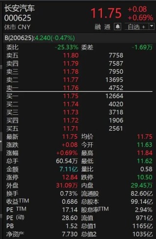 000625，突然火了！获首批L3准入，迎超200家机构调研！