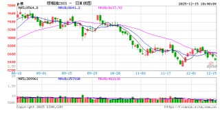 光大期货农产品类日报12.15