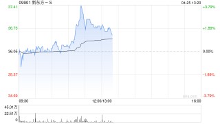 高盛：维持新东方-S买入评级 升目标价至42港元