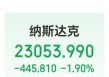 纳指跌超400点，英伟达市值一夜蒸发1.2万亿元！马斯克万亿美元薪酬计划获批，特斯拉盘后一度涨超3%！美联储，降息大消息！