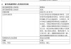 三家“券商系”公募同日变更掌门人，新董事长均为公司股东方老将