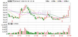 信捷电气：公司计划启动“机器人智能驱控系统生产项目（一期）”建设