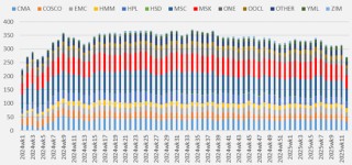 【二季报】集运欧线：供需矛盾有所缓和，运价中枢或将上移