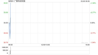 广联科技控股发布年度业绩 净利润4435.8万元同比减少13.9%