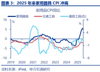 向“改革”要红利——2026年宏观形势展望 | 研报精选