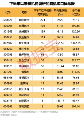 重磅大会密集袭来！瞄准这个未来产业，政策“东风”已起（附股）