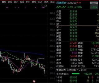 突破千亿，688506，创新药大爆发！