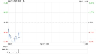 精锋医疗-B超额配股权获悉数行使 稳定价格期间结束