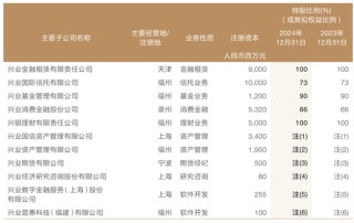 兴业银行中层人事调整 涉及多家子公司和一级分行