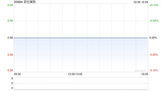 亚伦国际：公众持股量为24.04%