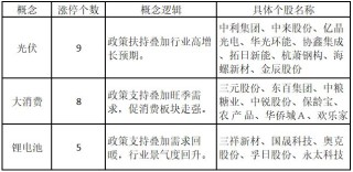 涨停人气板块持续围绕大能源主题展开
