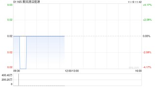 顺风清洁能源于11月19日上午盘中停牌 原因待公布