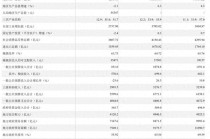 吉林将退出债务高风险省份名单，有何影响？