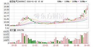 保变电气换手率21.69%，沪股通龙虎榜上净卖出1.57亿元