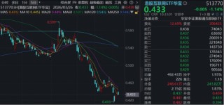 外卖大战落幕，抢跑互联网龙头业绩修复预期！南向资金单日狂买223亿港元