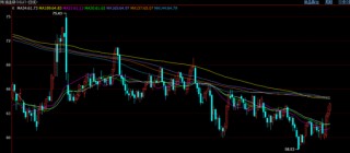 油价盘后继续大幅冲高，特朗普态度让伊朗局势再次升温