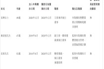 罗韶颖披挂“救火”东原仁知服务