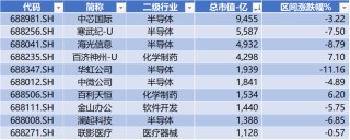 华盛锂电领跑科创板