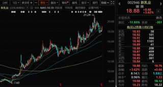 罕见！新乳业实控人刘永好，连续出手！