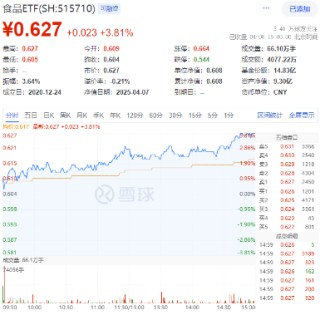 茅台再抛回购计划引爆市场，消费反攻号角吹响！机构：外部风险加剧下食饮配置价值彰显