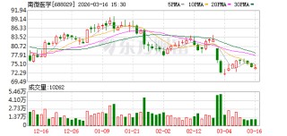 南微医学：公司目前生产经营一切正常，基本面稳健