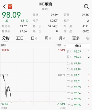 霍尔木兹突发，石油黄金白银集体大跳水！