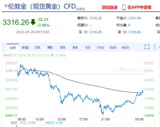 美联储发布金融稳定报告：这些因素成最大风险！金跌油涨，特斯拉市值一夜增加超5900亿元