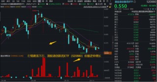 创新药震荡不止，资金却坚定逆行，什么原因？港股通创新药ETF（520880）基金经理最新解读来了！