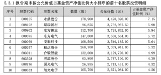 不做选择题：同泰基金经理陈宗超四季报“All in”AI与核聚变，押注现在与未来