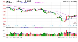光大期货：1月12日软商品日报