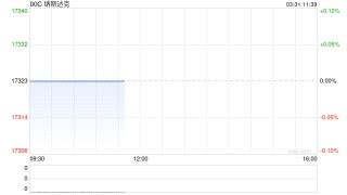 早盘：美股继续下滑 科技股跌幅领先