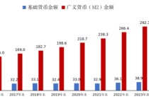 2025年第三季度货币政策执行报告专栏 | ②基础货币与货币的关系