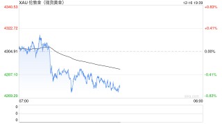 银行密集关闭代理上金所个人贵金属业务，工行宣布12月19日起调整