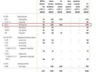 康师傅“少帅”魏宏丞接棒，年薪曾达937万元