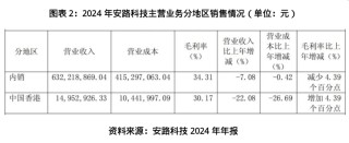 营收下滑超三成，员工持股平台减持套现逾1亿元，安路科技急寻新赛道突围