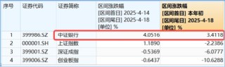 两条主线！不确定性中捕捉确定性，四大行突发新高，银行坐稳A股“铁王座”，地产又异动