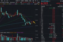 军工行情拐点出现？华宝基金军工ETF（512810）单周累涨5.57%终结5连跌！两大主线机会曝光！