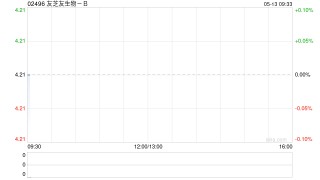 友芝友生物-B拟实施H股全流通计划
