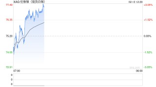 土耳其1月白银进口量创单月最高纪录